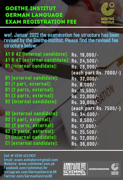 goethe test center lahore|Exam enrollment procedure – – Annemarie.